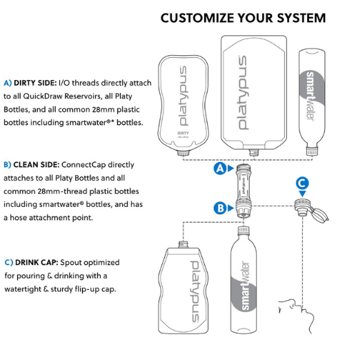 QuickDraw™ 1L Filter System by Platypus®